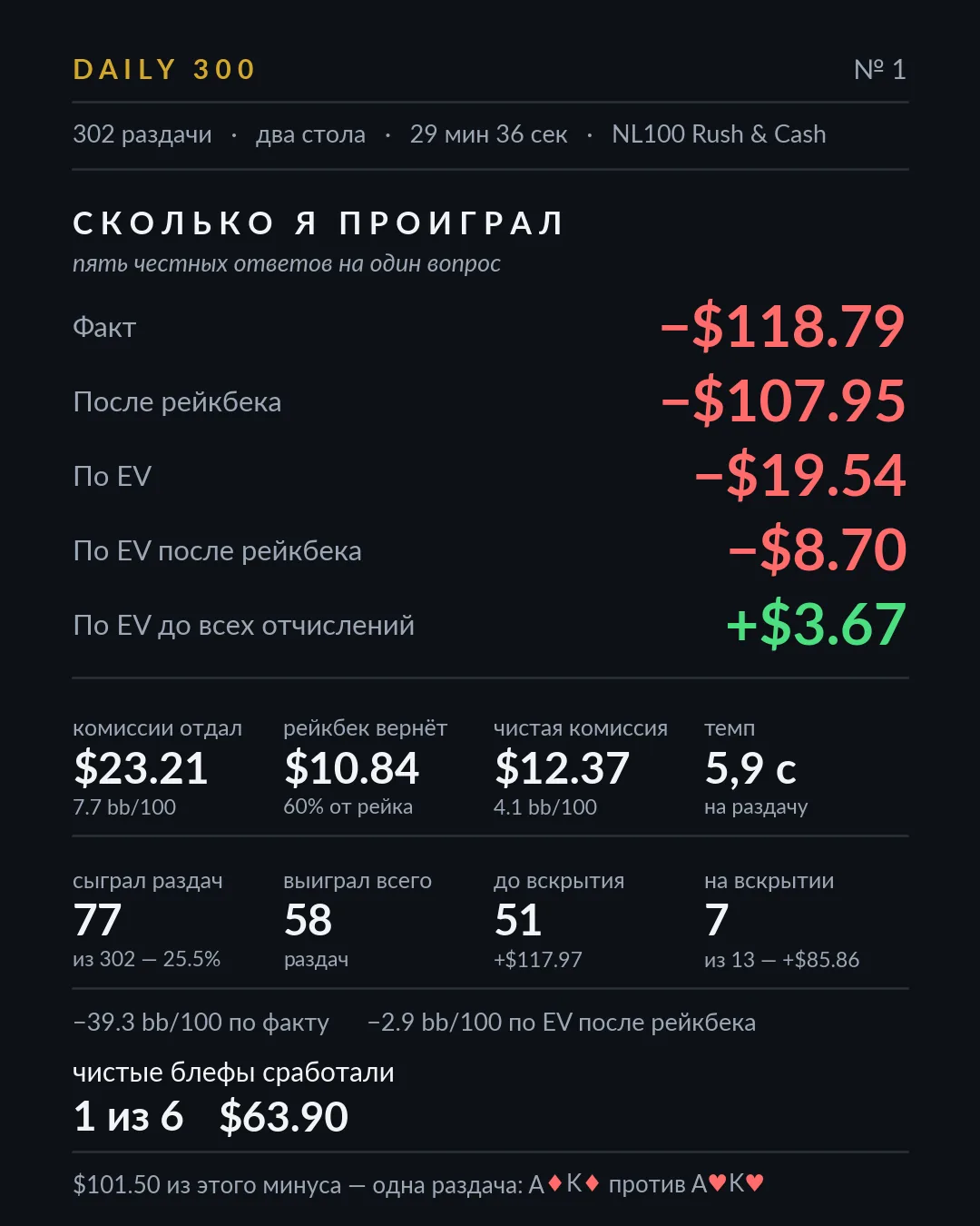 Карточка результатов, разбор 1