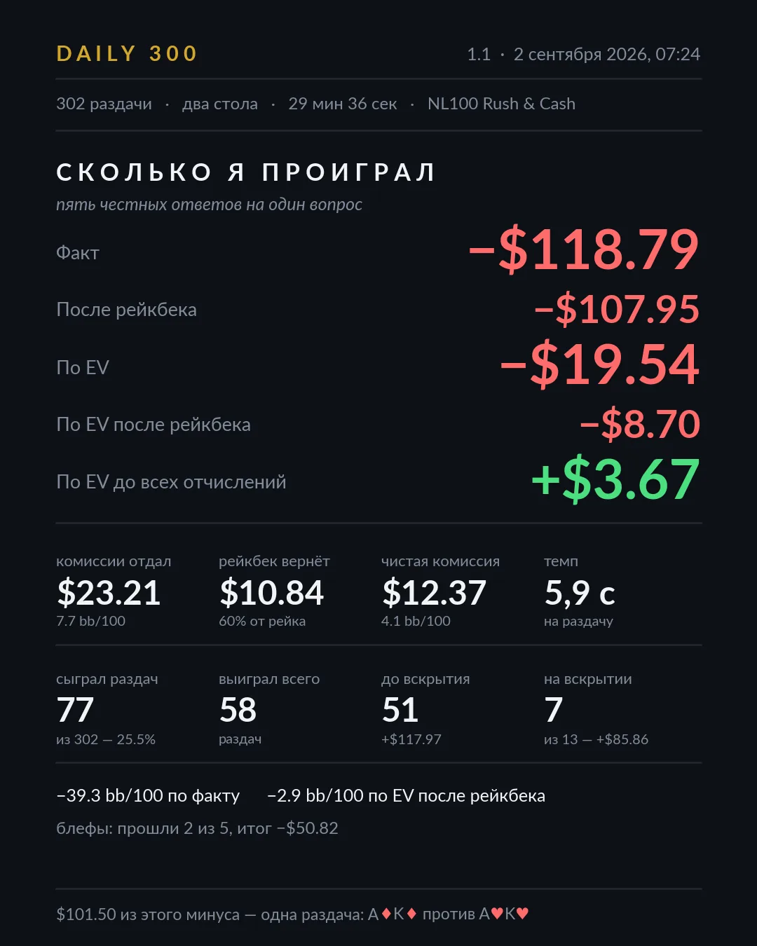 Карточка результатов, сессия 1.1