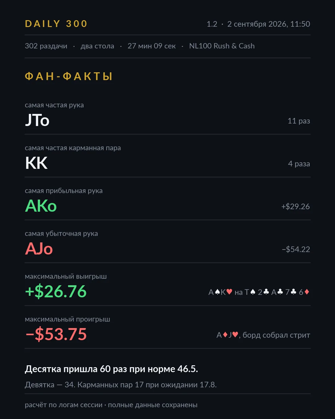 Карточка фан-фактов, сессия 1.2