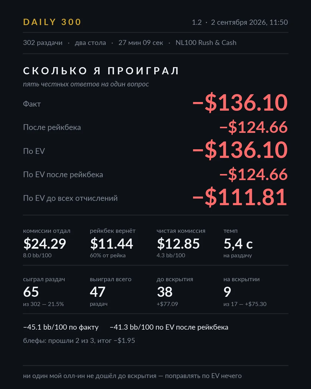 Карточка результатов, сессия 1.2