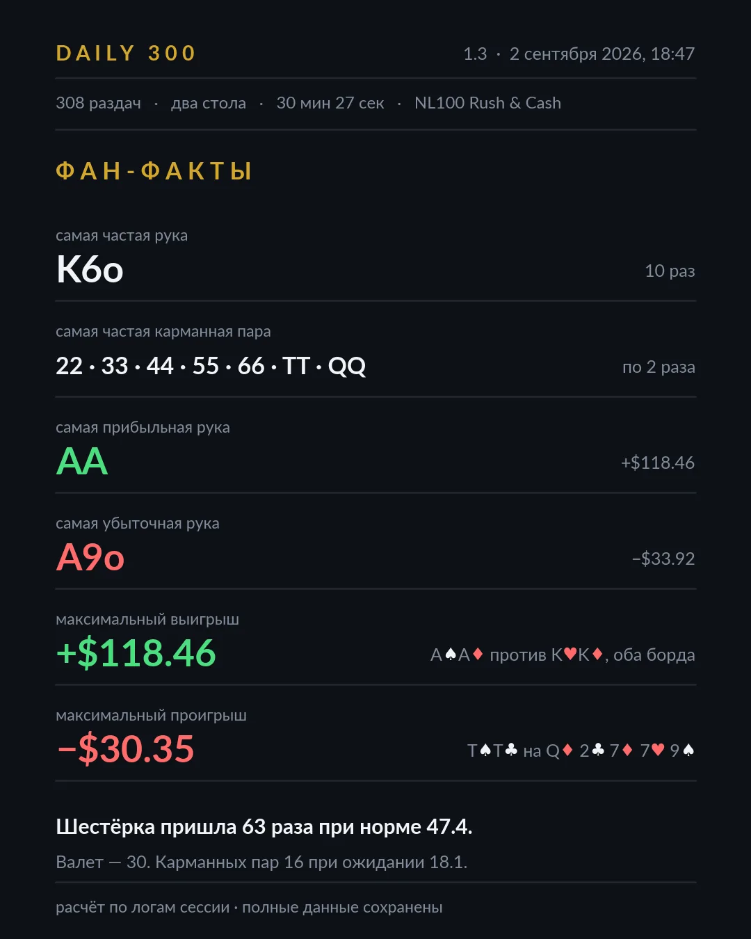 Карточка фан-фактов, сессия 1.3