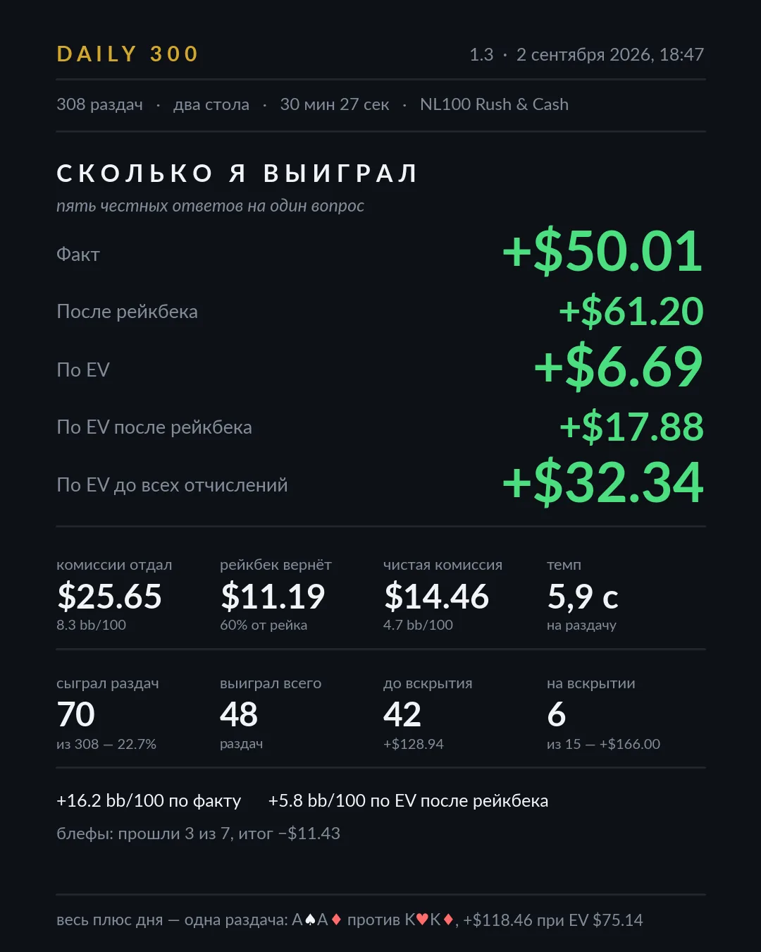 Карточка результатов, сессия 1.3
