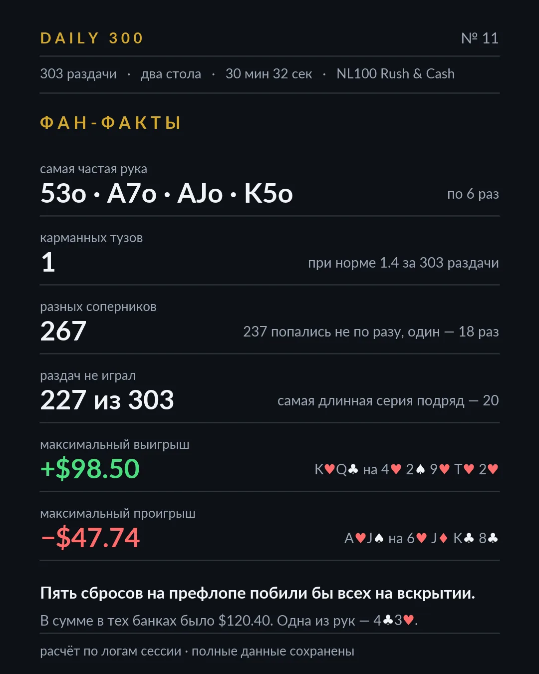 Карточка фан-фактов, разбор 11