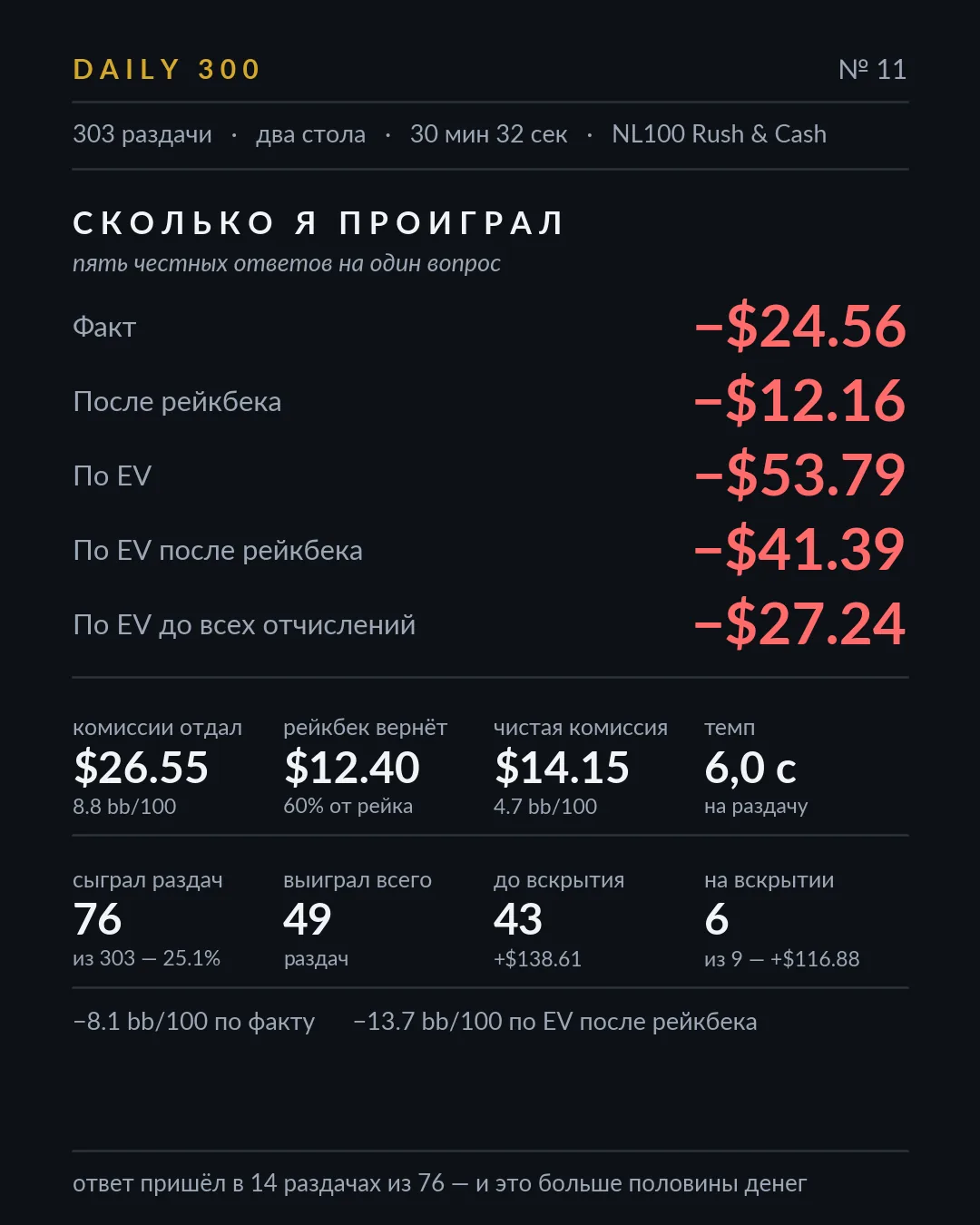 Карточка результатов, разбор 11