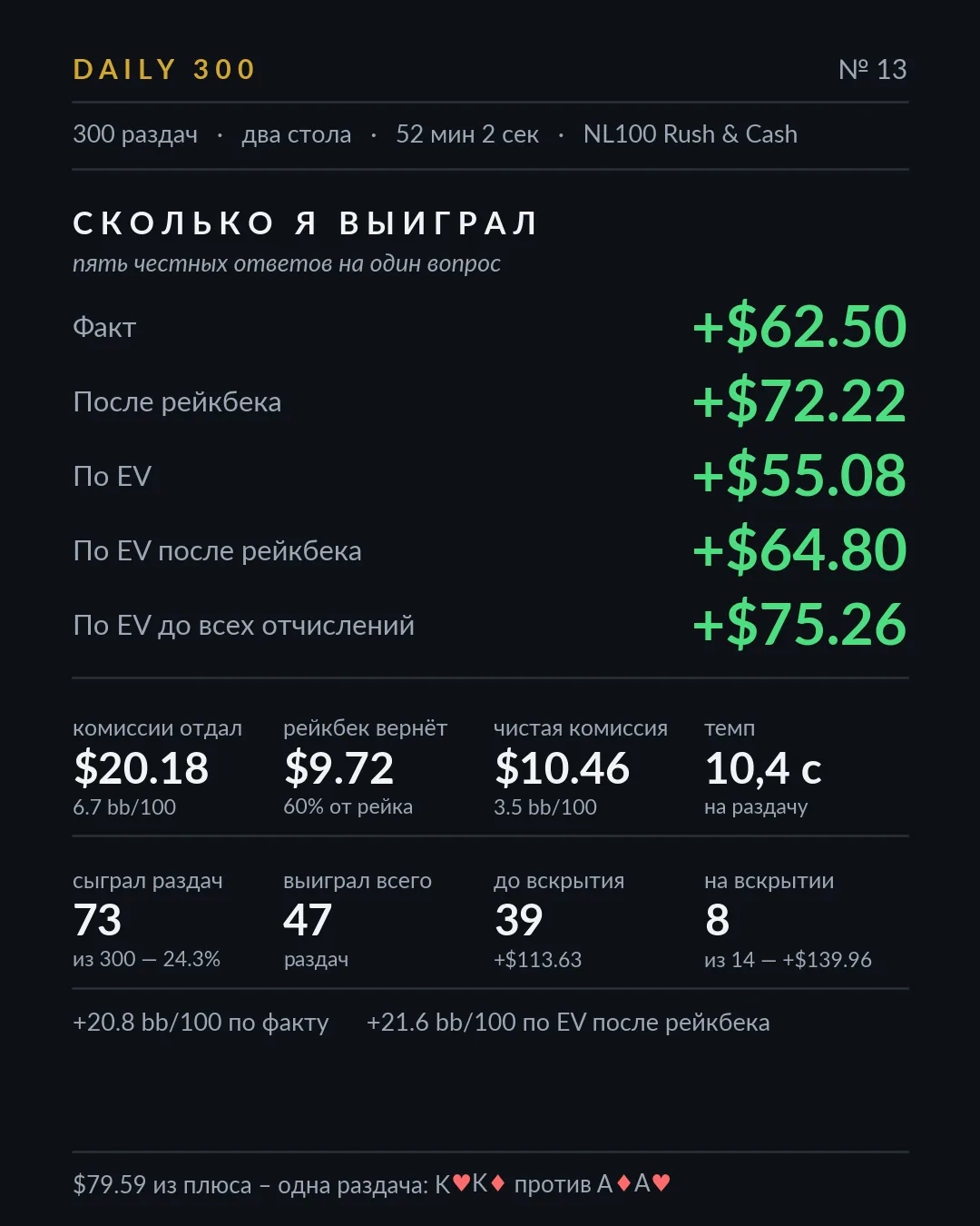 Карточка результатов, разбор 13