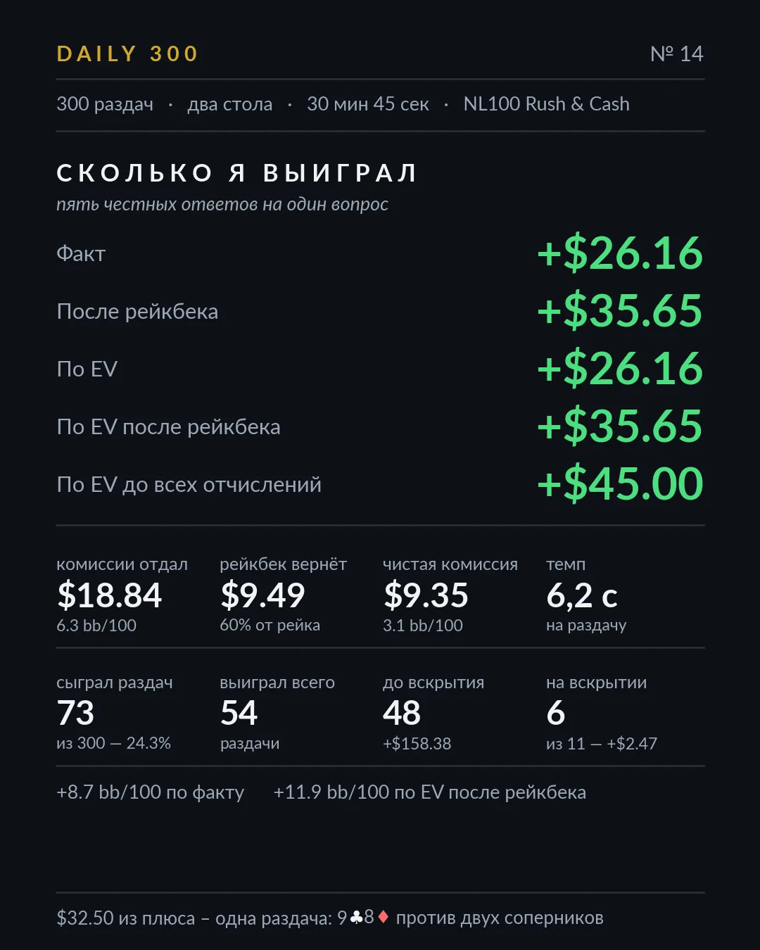 Карточка результатов, разбор 14