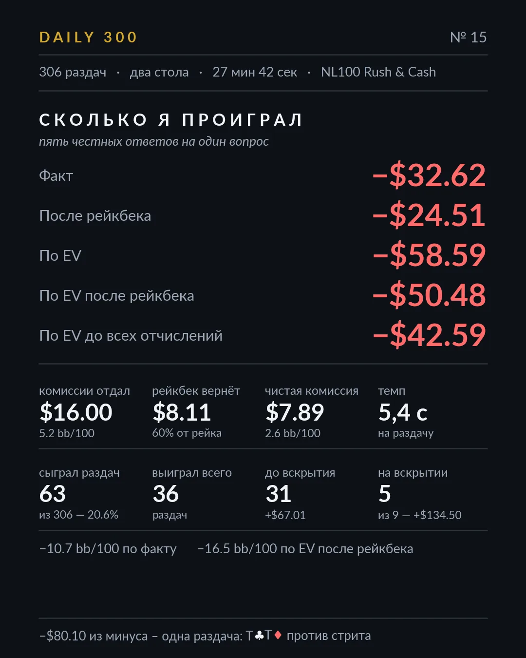 Карточка результатов, разбор 15