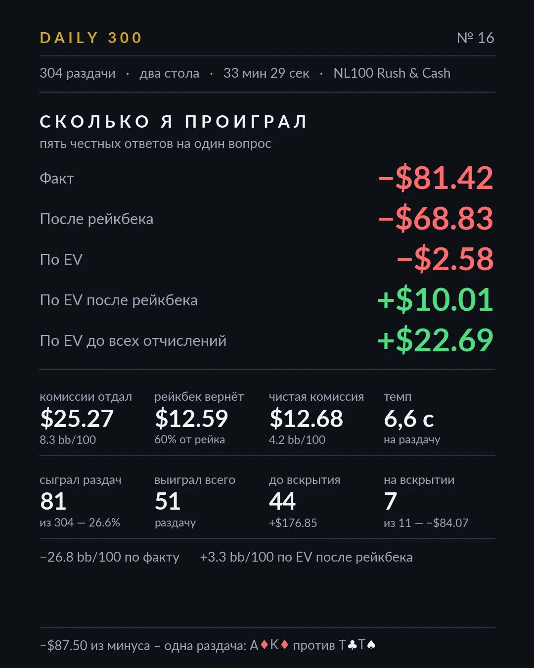 Карточка результатов, разбор 16