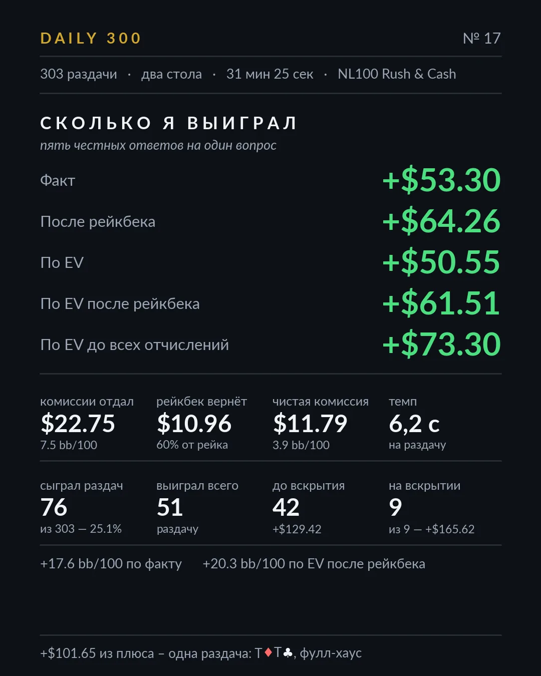 Карточка результатов, разбор 17