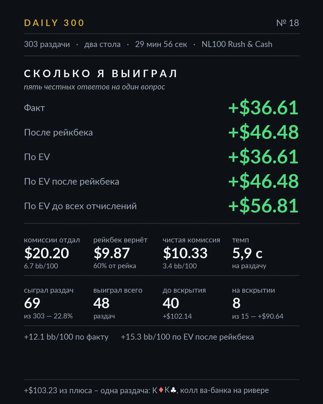 Карточка результатов, разбор 18