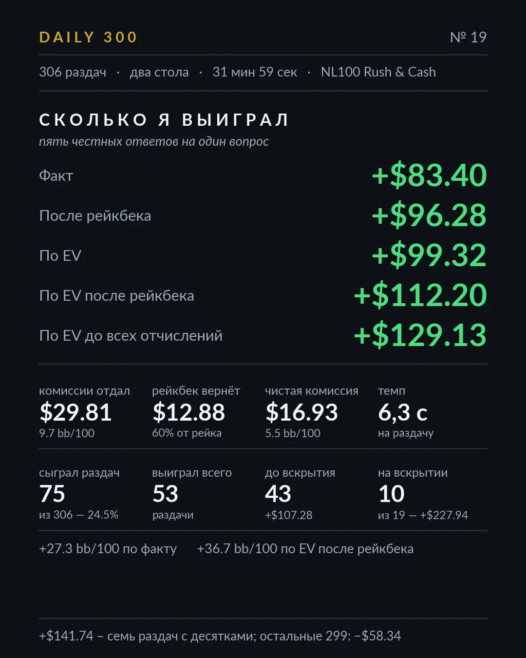 Карточка результатов, разбор 19