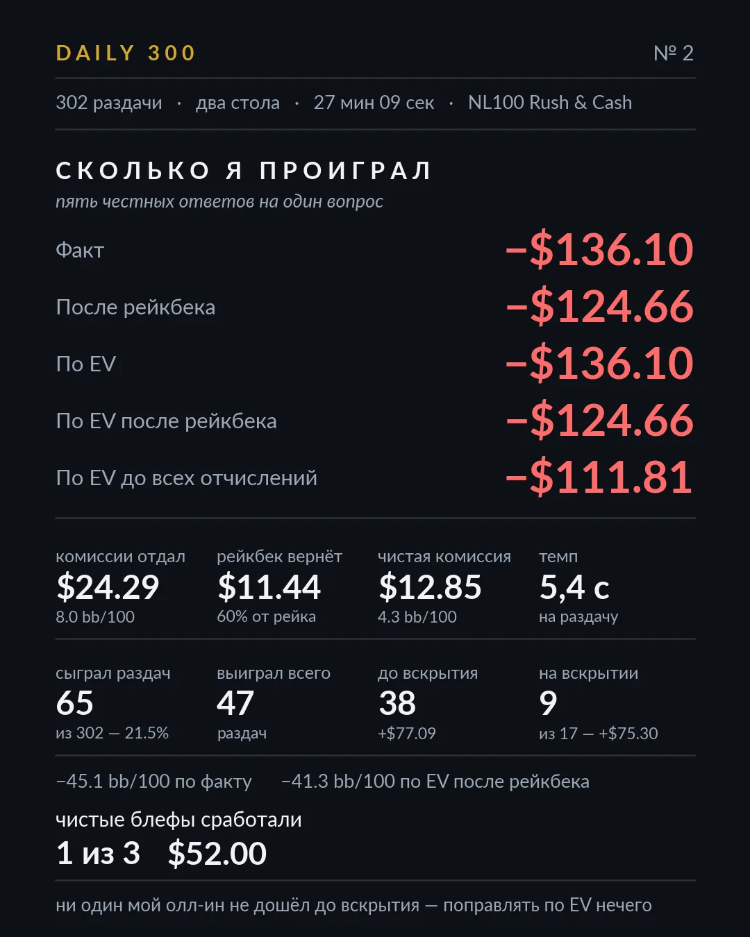Карточка результатов, разбор 2