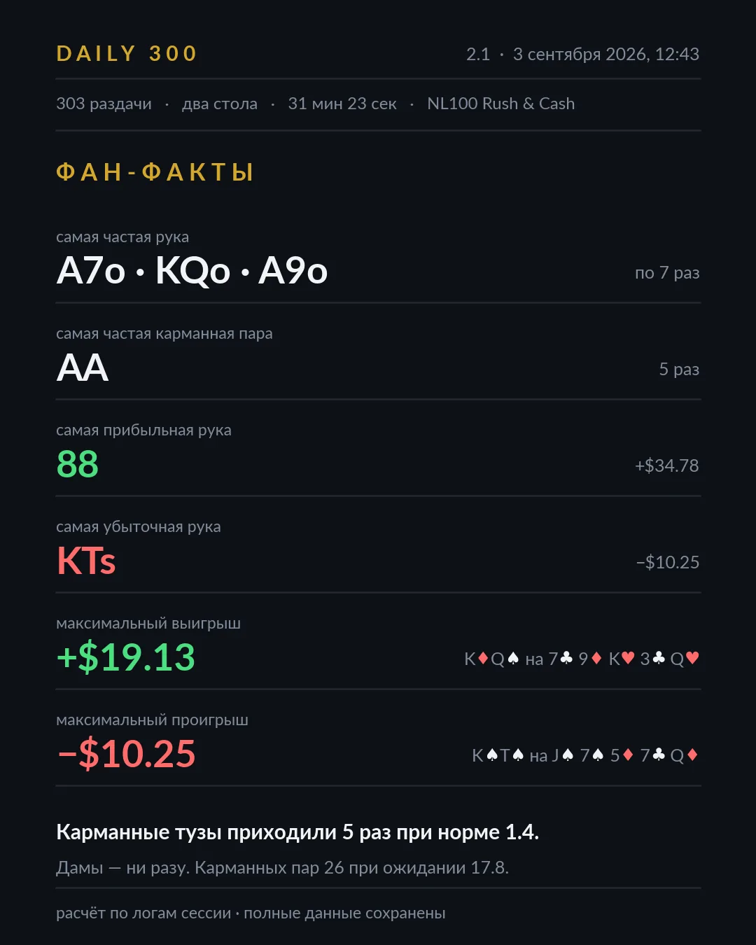 Карточка фан-фактов, сессия 2.1