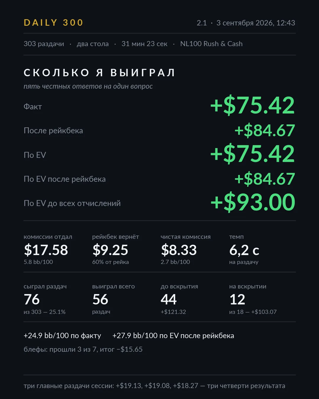 Карточка результатов, сессия 2.1