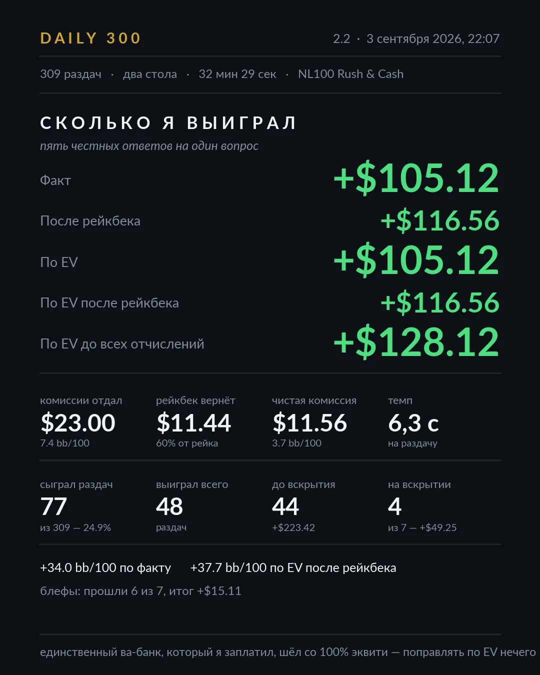 Карточка результатов, сессия 2.2