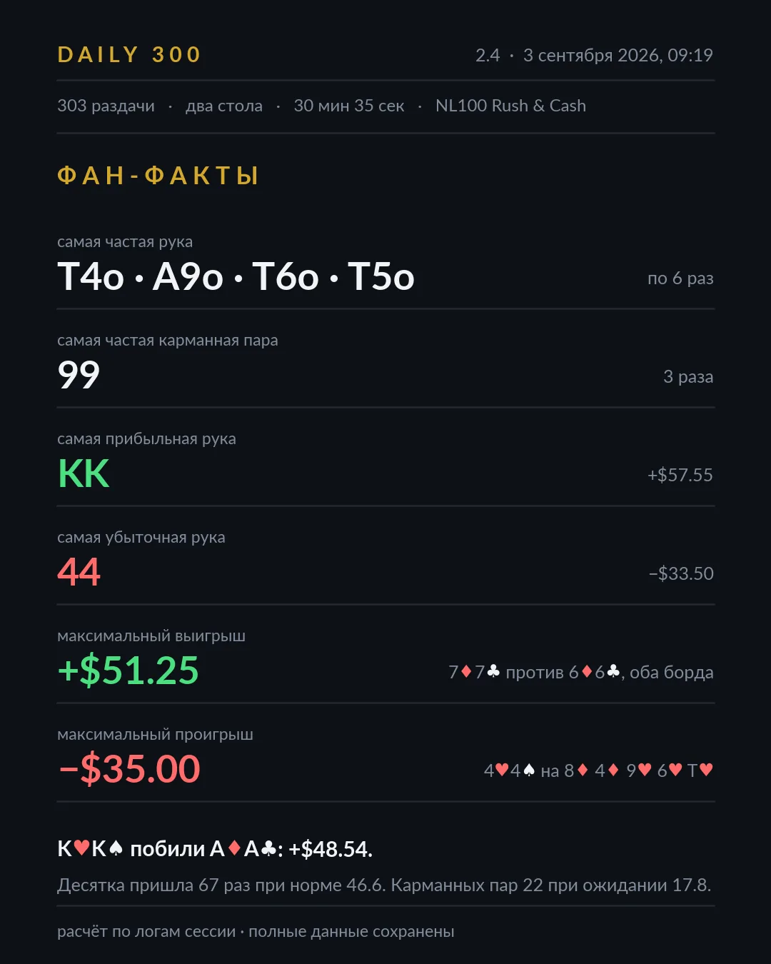 Карточка фан-фактов, сессия 2.4