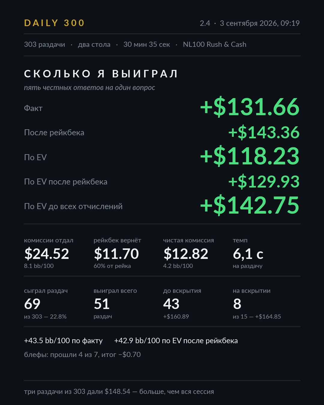 Карточка результатов, сессия 2.4