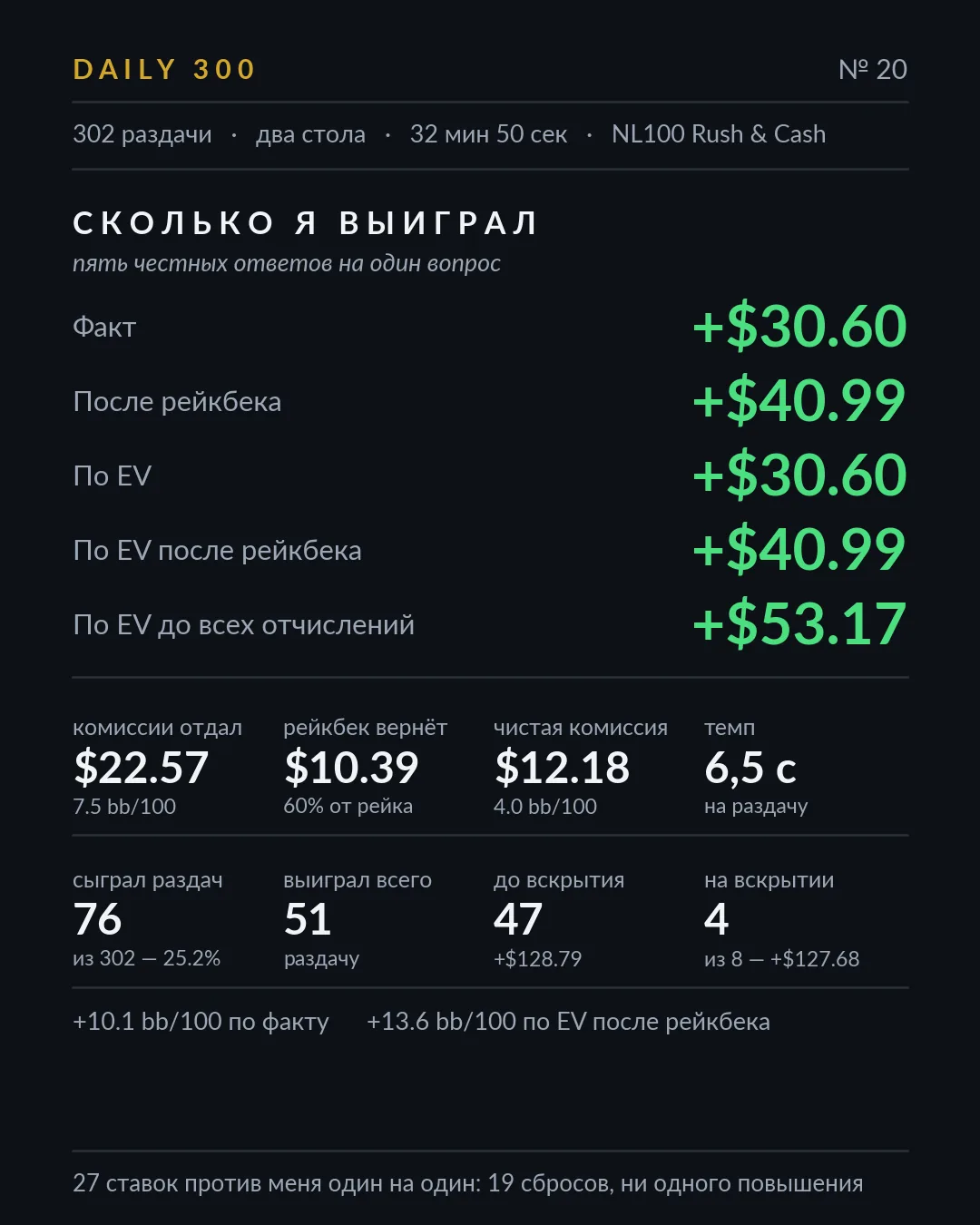 Карточка результатов, разбор 20