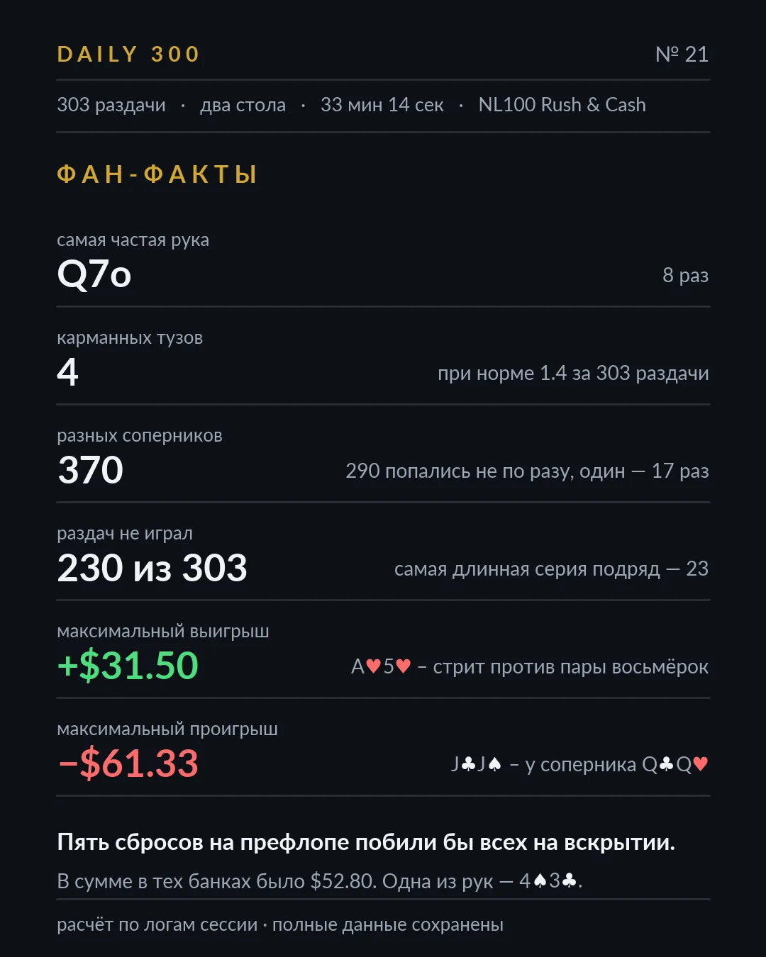 Карточка фан-фактов, разбор 21
