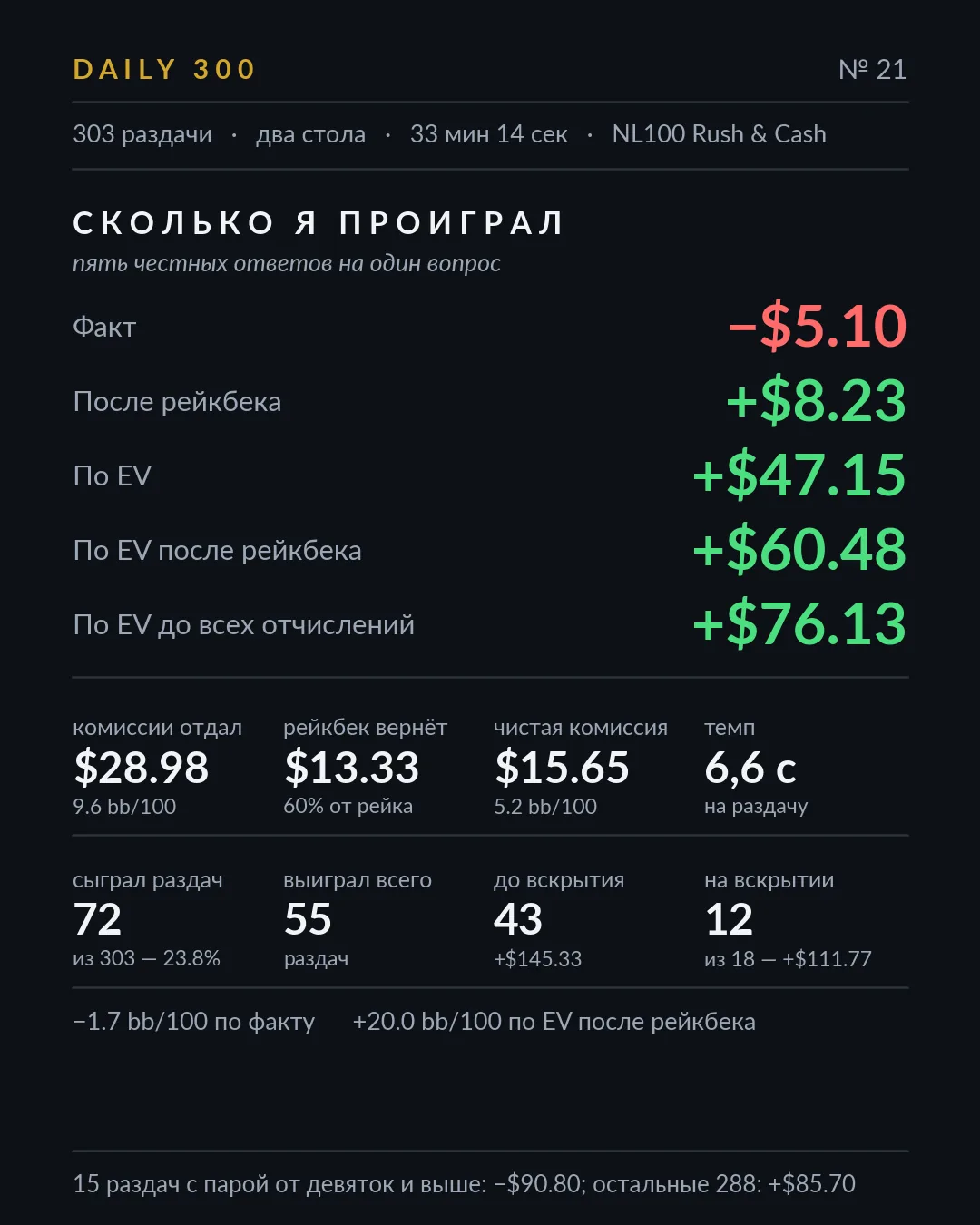 Карточка результатов, разбор 21