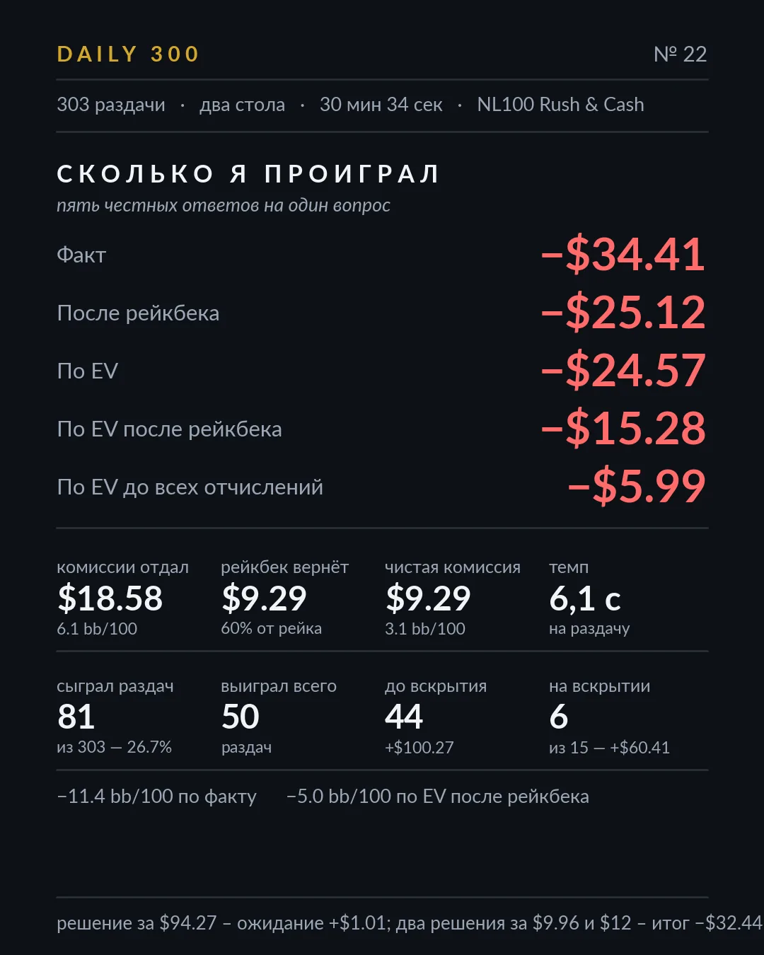 Карточка результатов, разбор 22