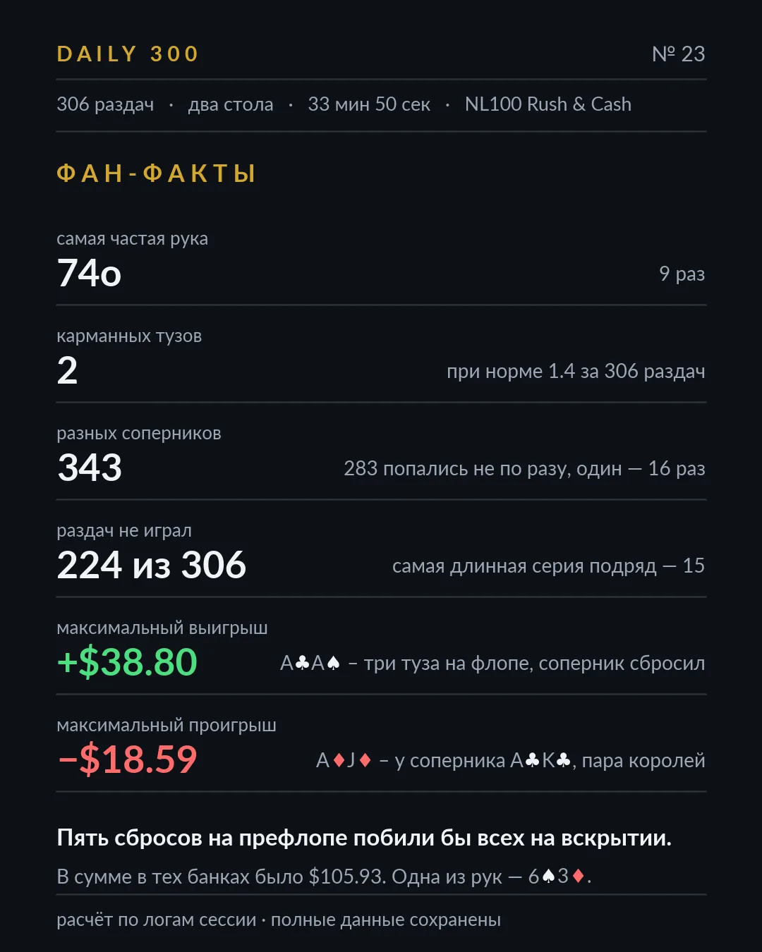 Карточка фан-фактов, разбор 23