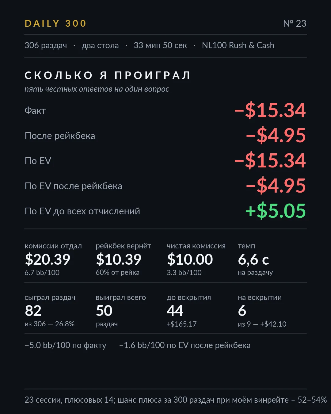 Карточка результатов, разбор 23