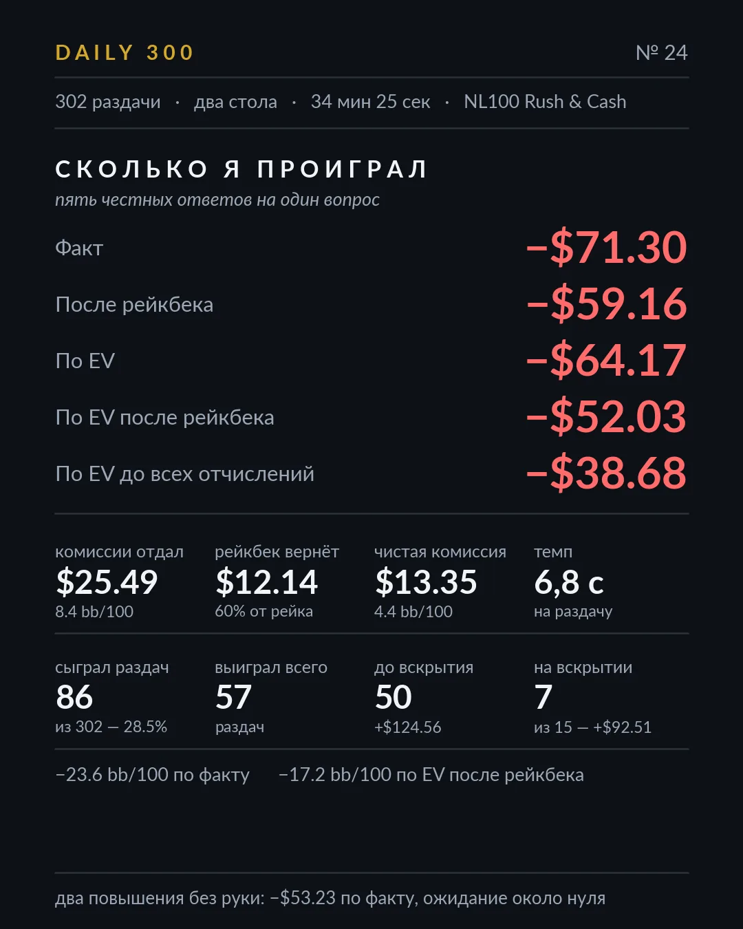 Карточка результатов, разбор 24