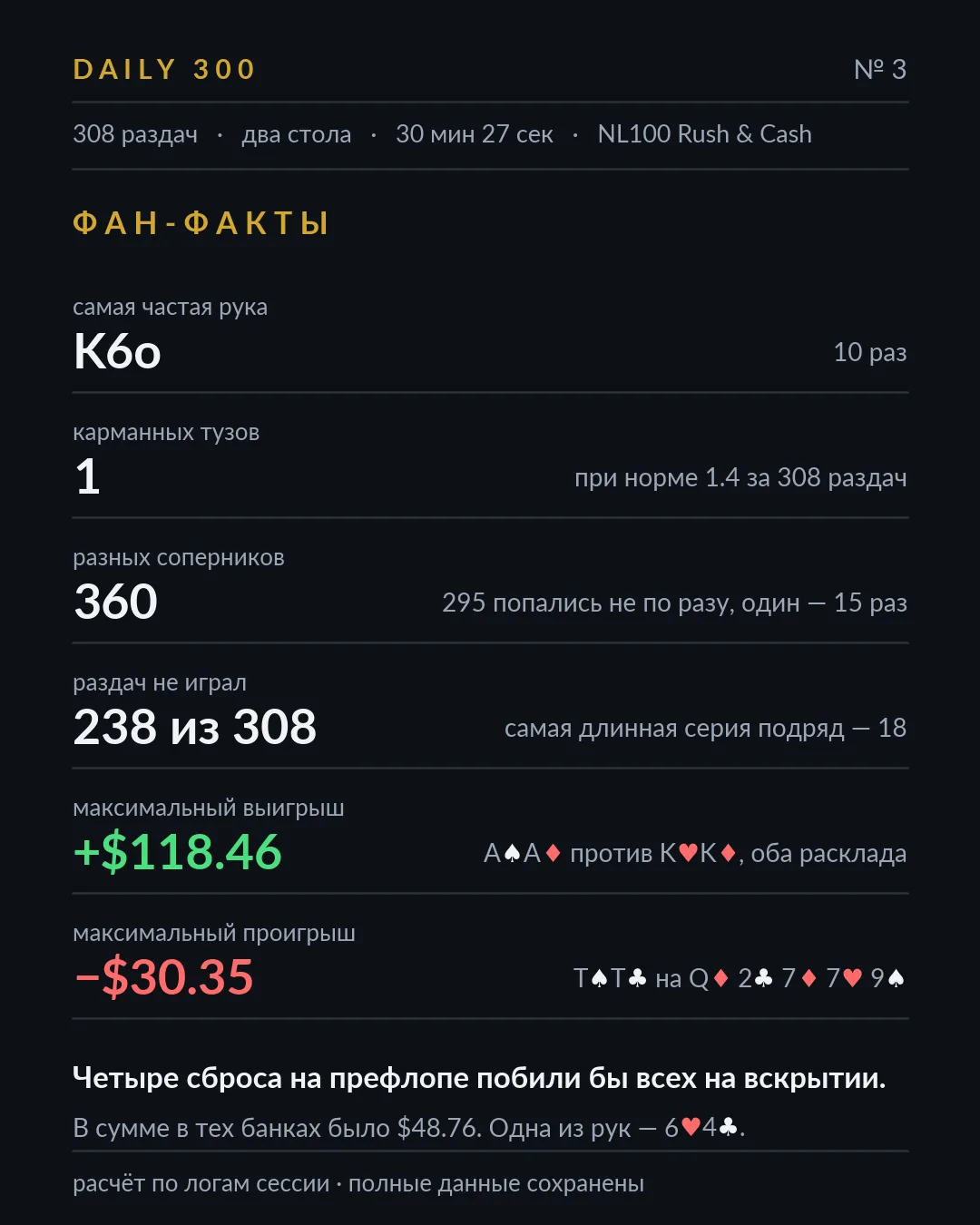 Карточка фан-фактов, разбор 3