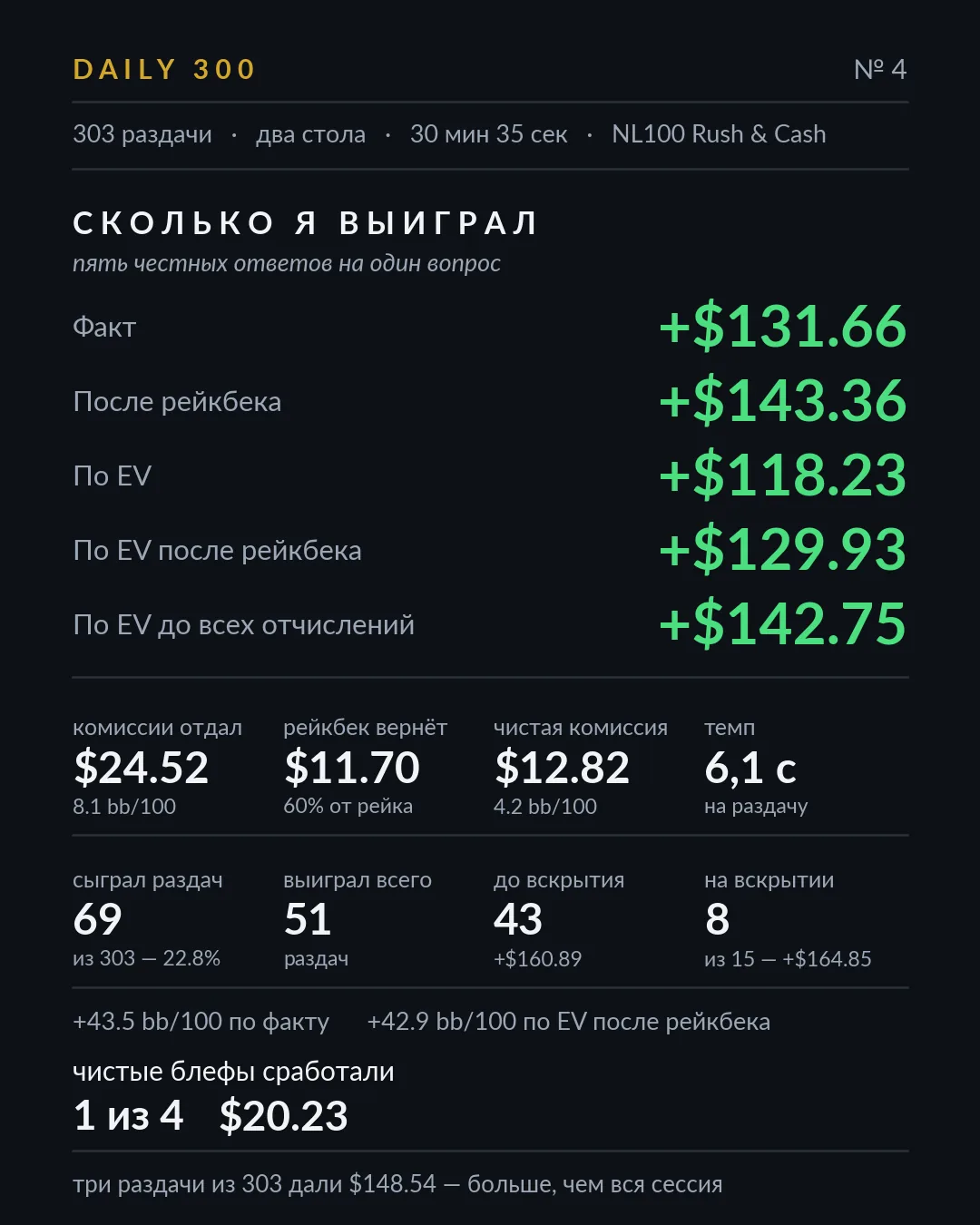 Карточка результатов, разбор 4
