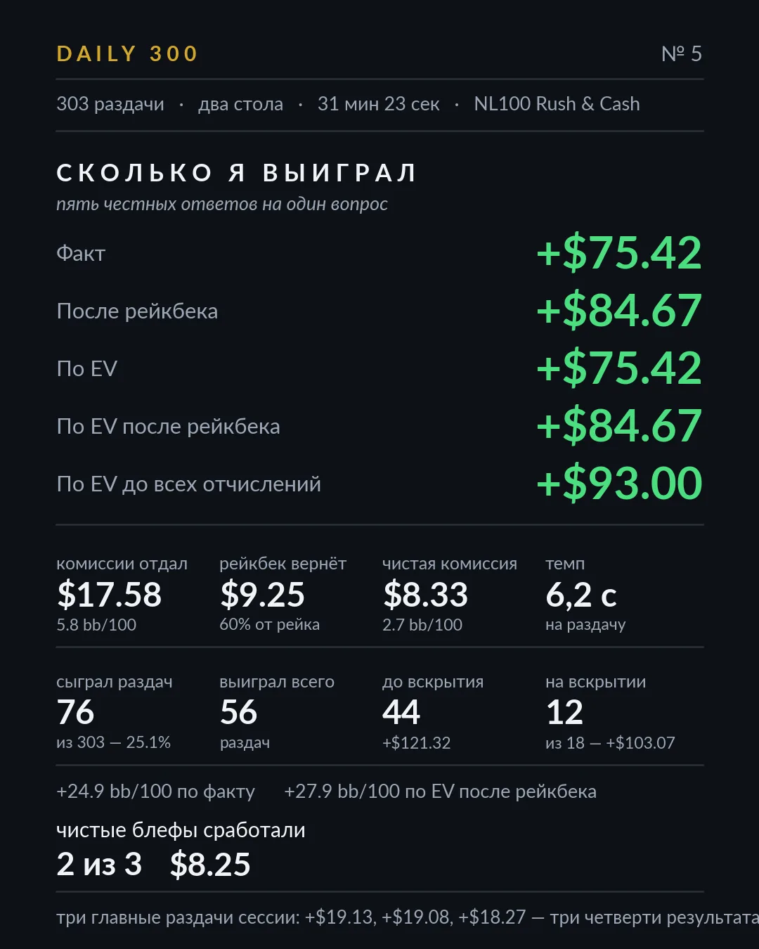 Карточка результатов, разбор 5