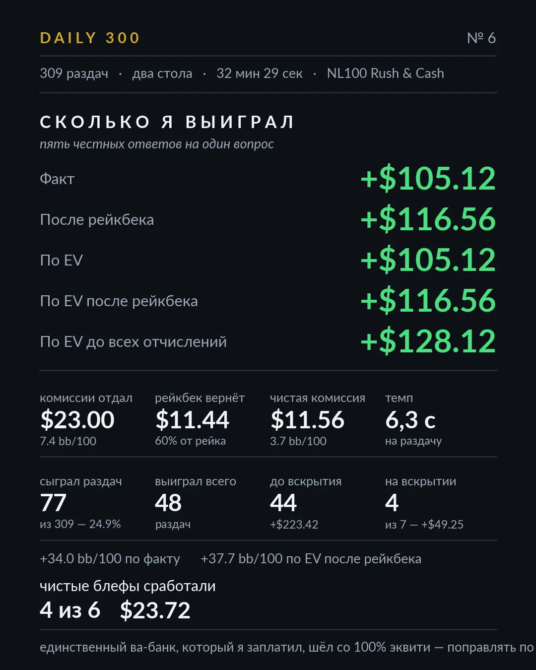 Карточка результатов, разбор 6