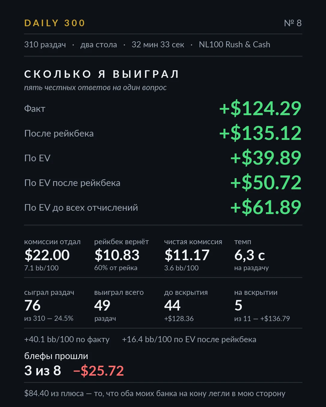 Карточка результатов, разбор 8