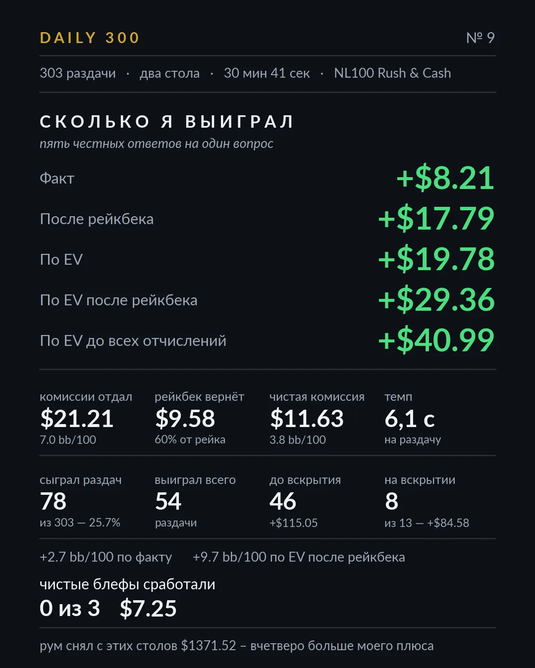Карточка результатов, разбор 9