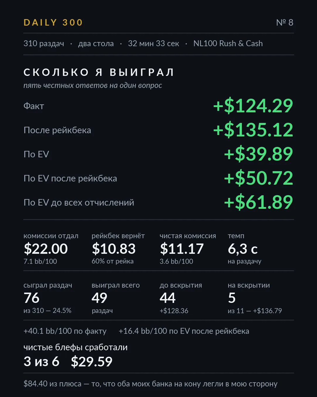 Карточка результатов, разбор 8