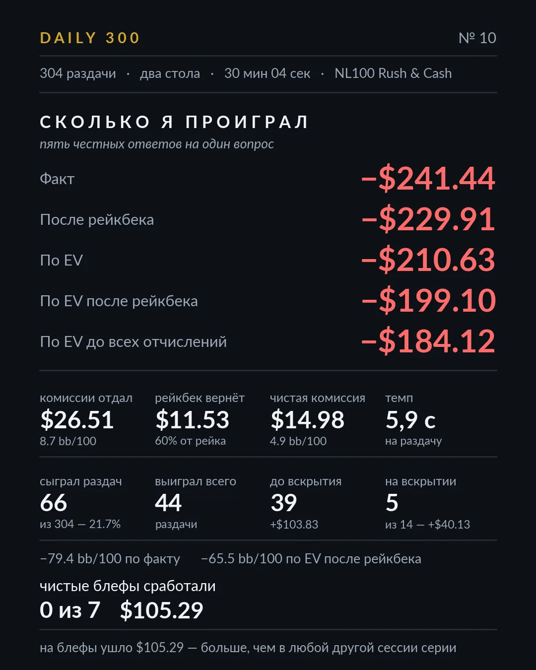 Карточка результатов, разбор 10