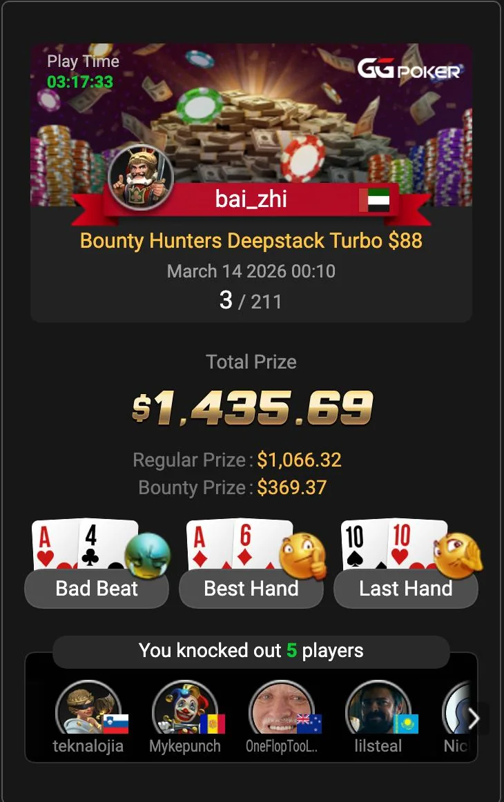 Bounty Hunters Deepstack Turbo $88 – третье место из 211, $1 435.69