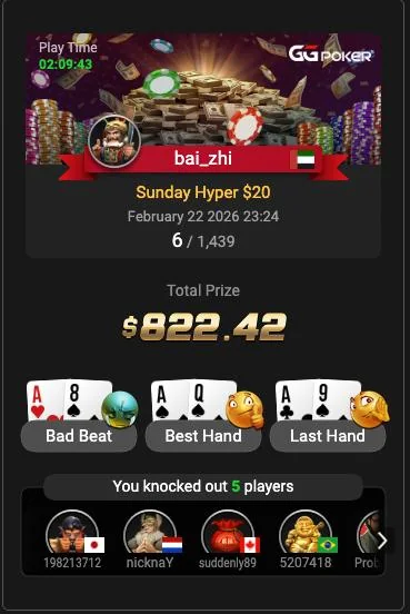 Sunday Hyper $20 – шестое место из 1 439, $822.42